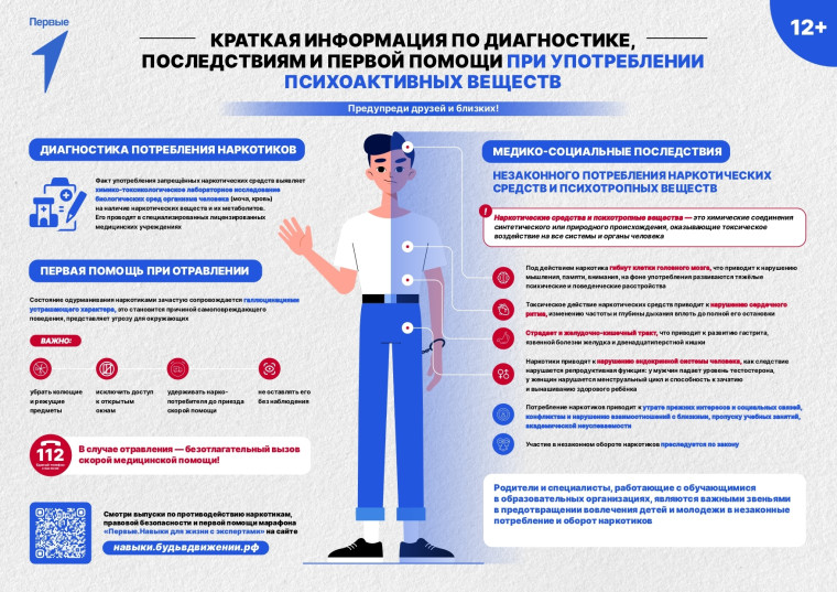 Информируем о профилактике потребления наркотических средств и ПВА. Информируем о профилактике потребления наркотических средств и ПВА.